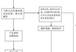新闻热点爆料投稿流程图,揭秘高效投稿之道